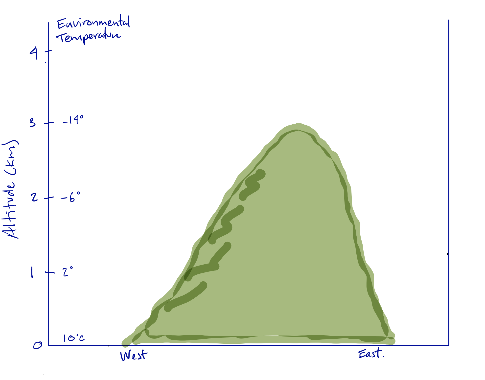 2-atmospheric-structure-and-thermodynamics-fluid-flows