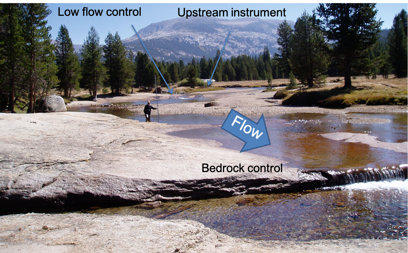 Lyell Fork Tuolumne Plot