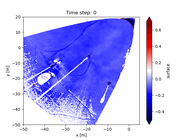 GIF of snow dunes forming at the Kettle Ponds field site